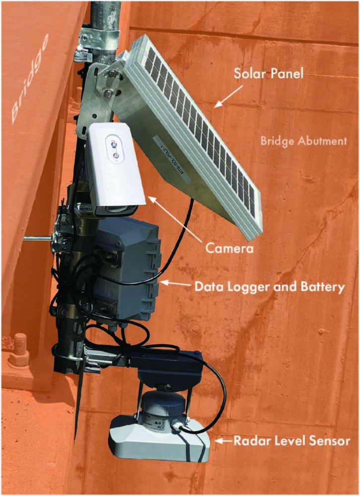 Photo of a streamgage with labels added naming the parts of the gage.