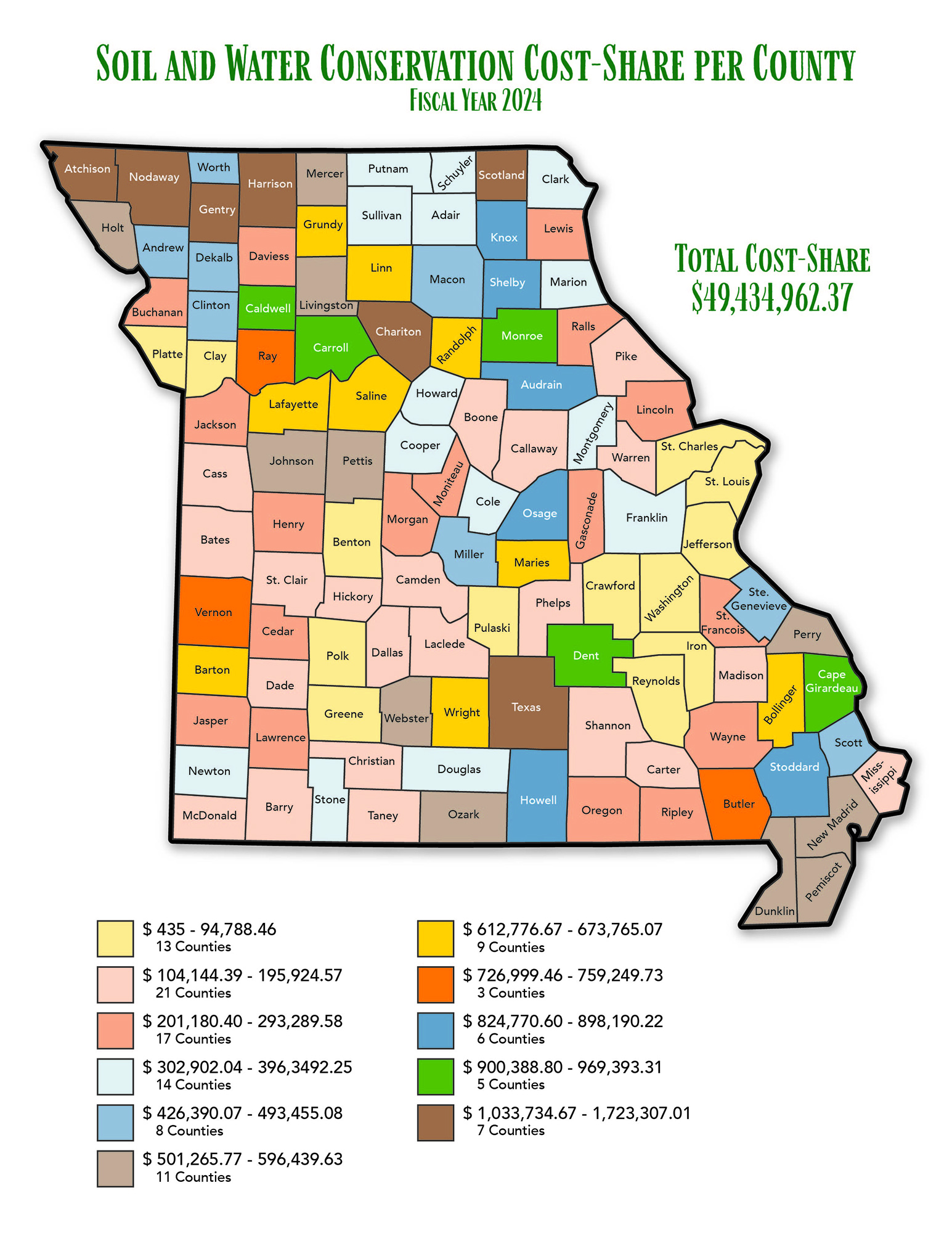 Total Cost Share $49,434,962.37