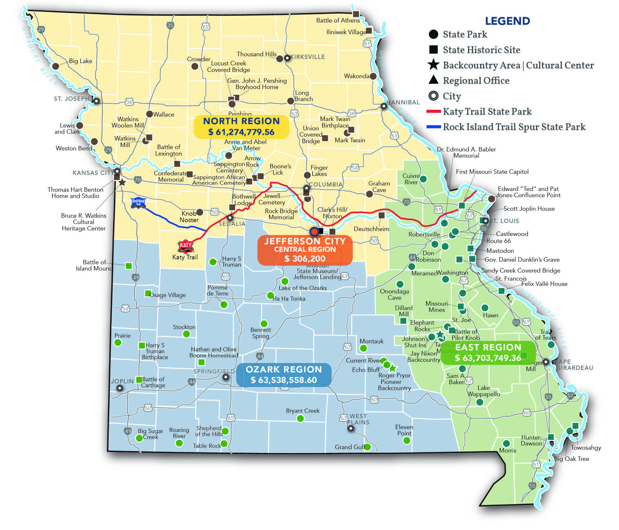 North Region - $61,274,779.56
Central Region - $306,200
Ozark Region - $63,538,558.60
East Region - $63,703,749.36